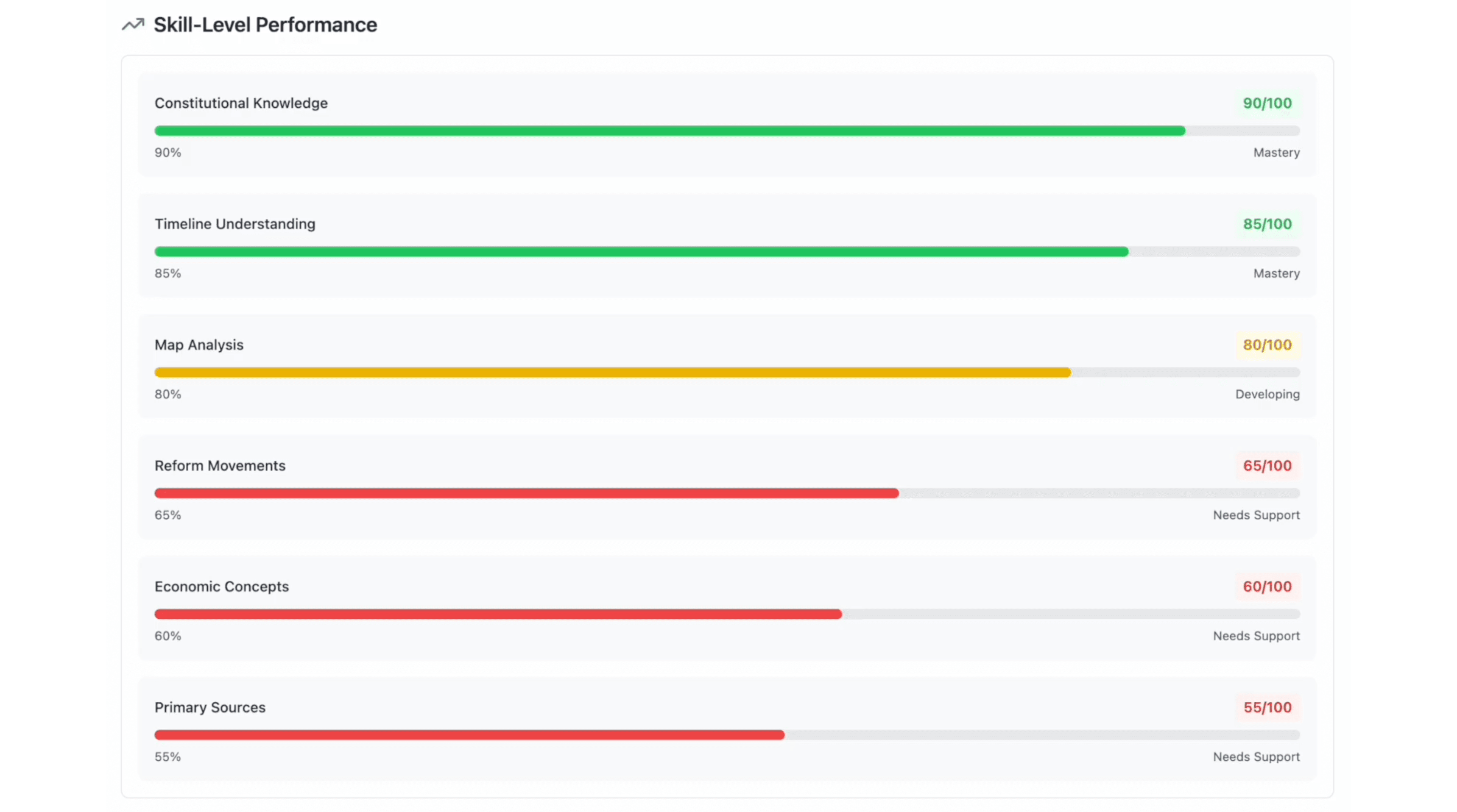 GradingPal Analytics Dashboard